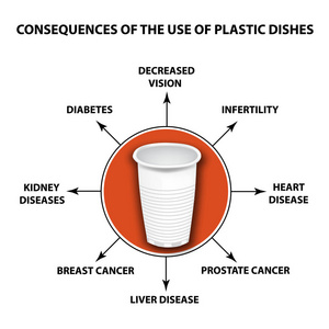 使用塑料盘子的后果。伤害.图表.独立背景上的矢量插图