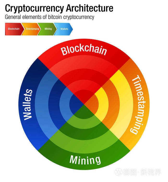 cryptocurrency 比特币体系结构图