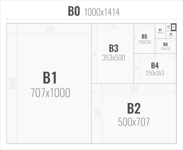 从 B0 到 B10 的格式 B 系列的纸张大小