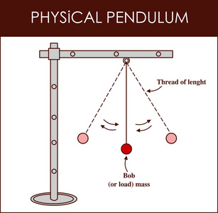 物理摆的向量例证图片