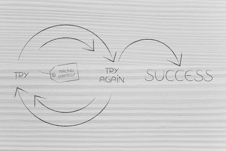 定价策略标签进入尝试并重试, 直到成功 gr