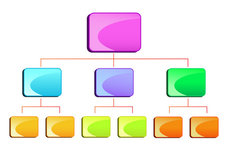 层次结构关系图