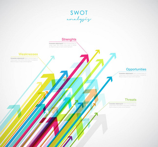 Swot 分析优势劣势机会威胁 业务 str