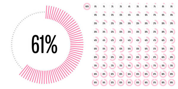 关系图圈百分比从 0 到 web 设计 用户界面 Ui 或图表粉红色指标从准备到使用 100 组