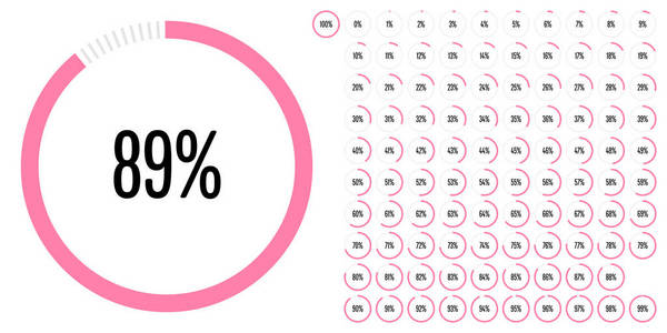 关系图圈百分比从 0 到 web 设计 用户界面 Ui 或图表粉红色指标从准备到使用 100 组