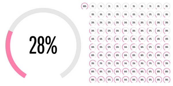 关系图圆扇形百分比从 0 到 web 设计 用户界面 Ui 或图表粉红色指标从准备到使用 100 组