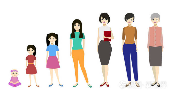 卡通阶段的成长性格的女人.向量