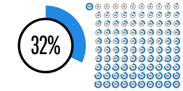 关系图圈百分比从 0 到 web 设计 用户界面 Ui 或图表蓝色指示器从准备到使用 100 组