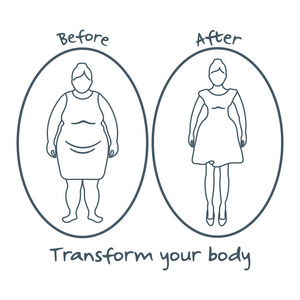 胖女人和匀称的女人。改变你的身体