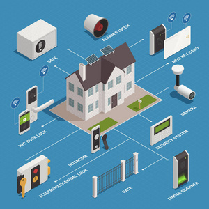 家庭安全装置流程图