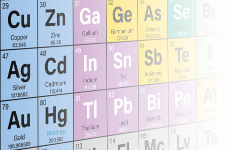 学校材料向量元素的周期性表多彩的透视背景向量例证照片