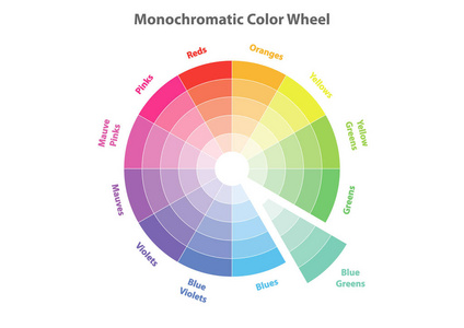 单色色轮, 配色方案理论, 蓝色绿色的证据, 矢量隔离或白色背景照片
