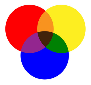 白色背景的红色,黄色,蓝色和混合颜色的原色照片