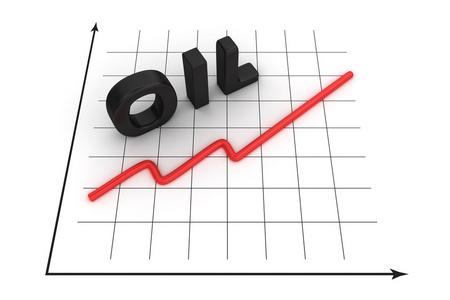 石油价格的增加