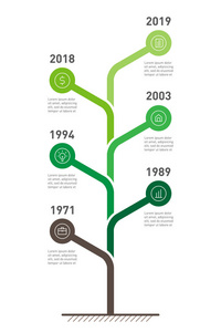 垂直时间线图表树, 有浅而深的绿叶