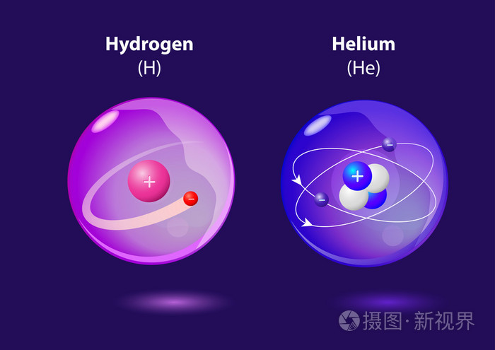 Atom helium och vte