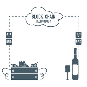 Blockchain。Rfid 技术。从葡萄的收集到品酒的酿酒