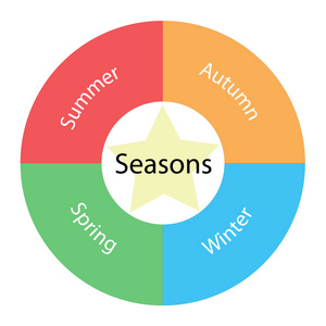 用颜色和星级四季循环概念
