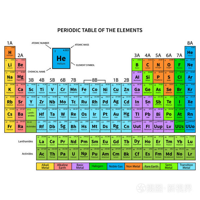 元素周期表 显示原子数 符号 名称和原子重量 矢量插图插画 正版商用图片059pt3 摄图新视界