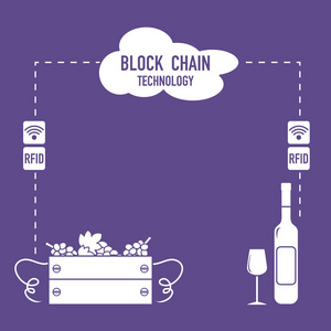 Blockchain。Rfid 技术。从葡萄的收集到品酒的酿酒