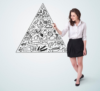 年轻女子在白板上绘制一个食物金字塔