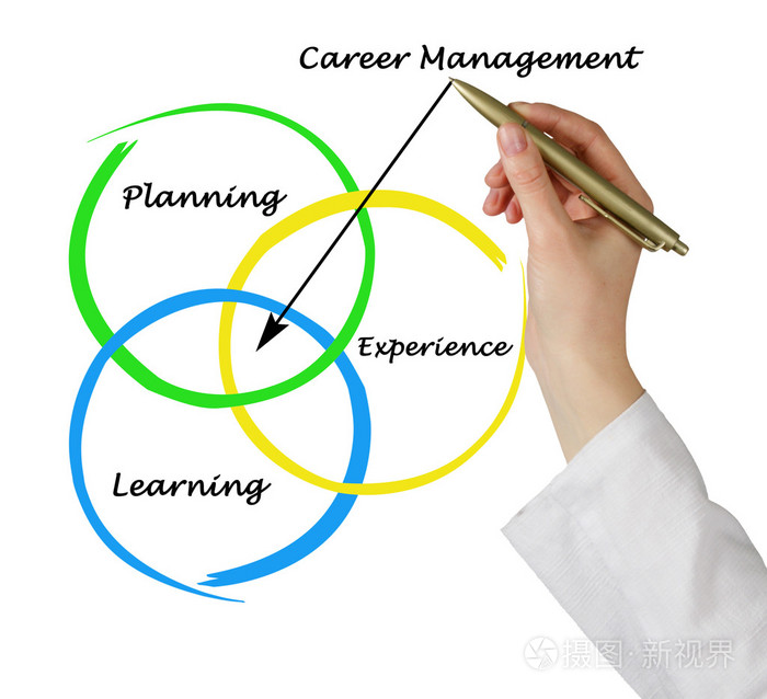 生活之间的平衡关系图