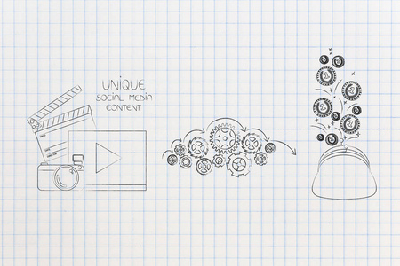 货币化你的在线存在概念说明 独特的社会媒体内容齿轮机制和硬币落入钱包