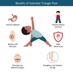 图表瑜伽姿势。延长三角瑜伽姿势的好处。在白色背景上隔离的卡通风格插图