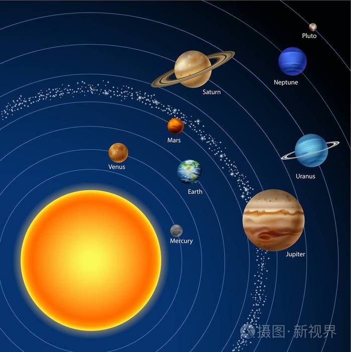 太阳系的九大行星