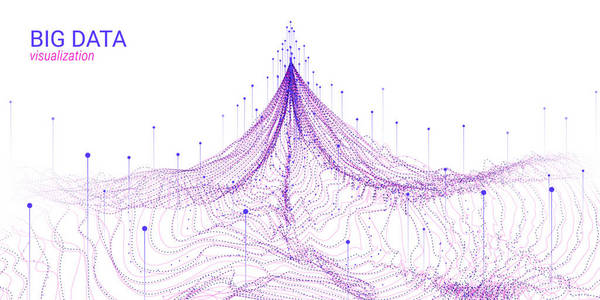 波形3d 大数据可视化。分析图表