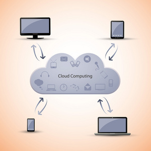 云计算概念