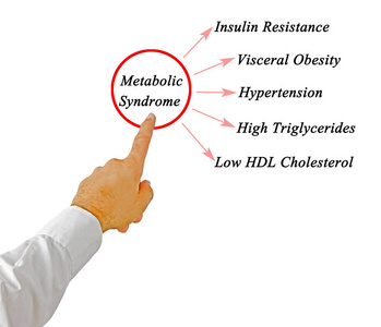 代谢综合征的症状
