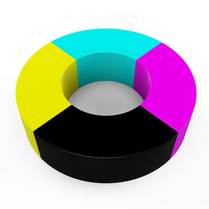 3d cmyk