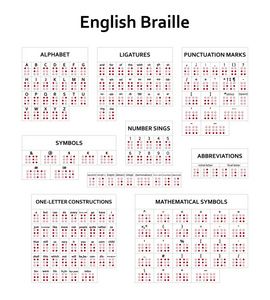 英文版的盲文字母 数字和标点符号