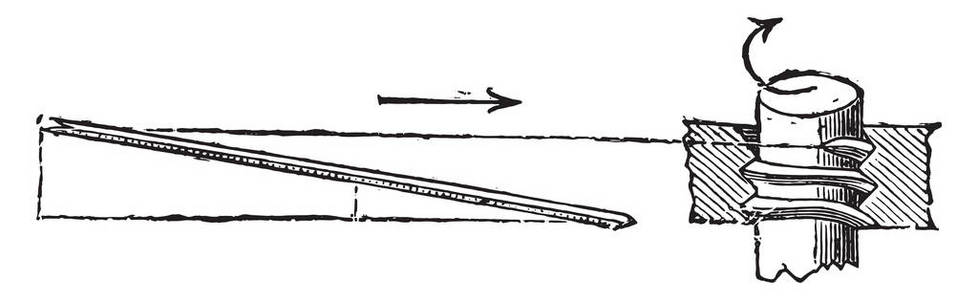 螺纹的螺丝螺纹和放置螺母的螺纹, 复古镌刻插图。工业百科全书 E。拉米1875