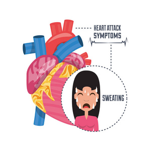 心脏病发作症状和病情的妇女