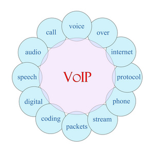 voip 圆词概念