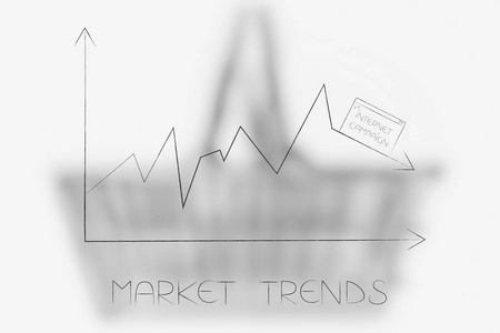 市场趋势概念插图 统计图与销售下降和互联网活动弹出窗口顶部的箭头