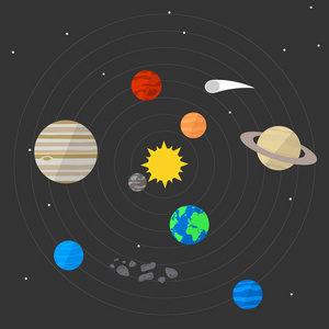 矢量图。太阳能系统的空间与星星背景上。太阳和行星的轨道。设计教育海报，图标
