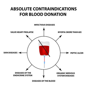 献血禁忌症。世界献血者日。图表.独立背景上的矢量插图