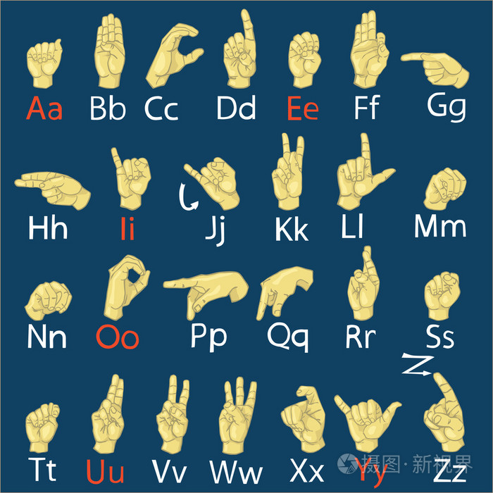 手(手指) 字母表矢量