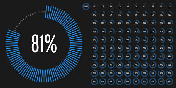 关系图圈百分比从 0 到 web 设计 用户界面 Ui 或图表蓝色指示器从准备到使用 100 组