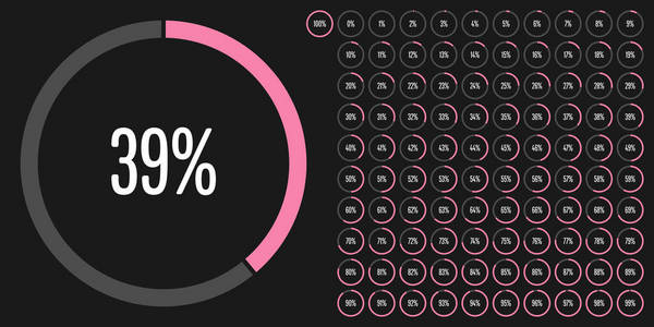 关系图圈百分比从 0 到 web 设计 用户界面 Ui 或图表粉红色指标从准备到使用 100 组
