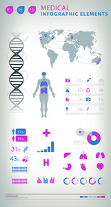 医疗信息图表元素