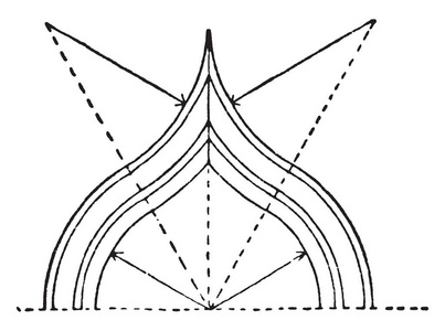 反弧拱, 形状, 两个弧形, 对面, 感官, 尖头, 复古线条画或雕刻插图