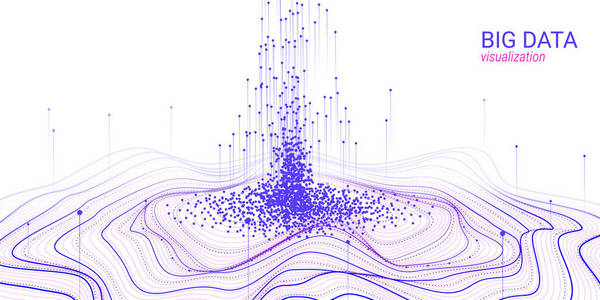 波形3d 大数据可视化。分析图表