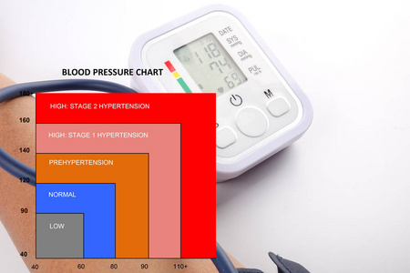 血压图医学概念 男性在白色背景下检查血压