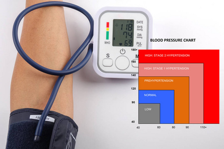 血压图医学概念 男性在白色背景下检查血压