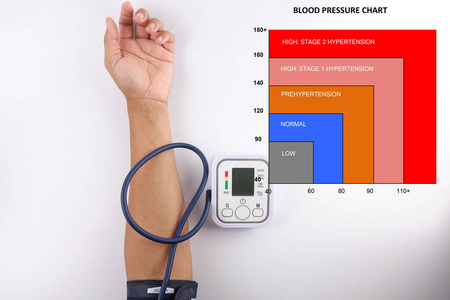 血压图医学概念 男性在白色背景下检查血压