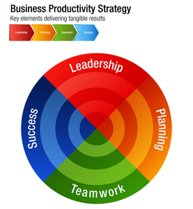 企业生产力战略领导策划团队合作 Succ